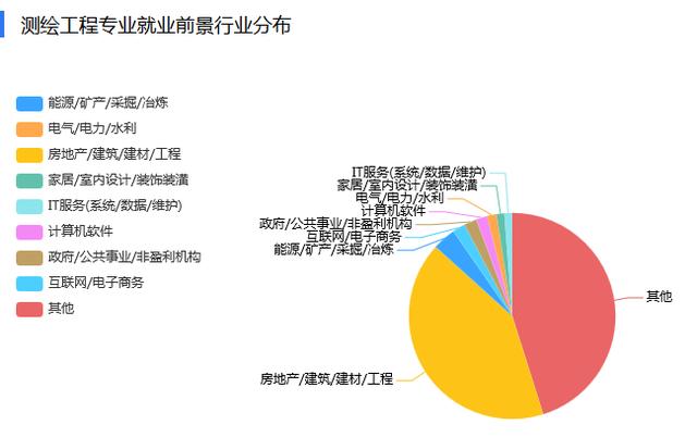 測繪工程