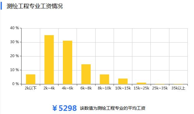 測繪工程